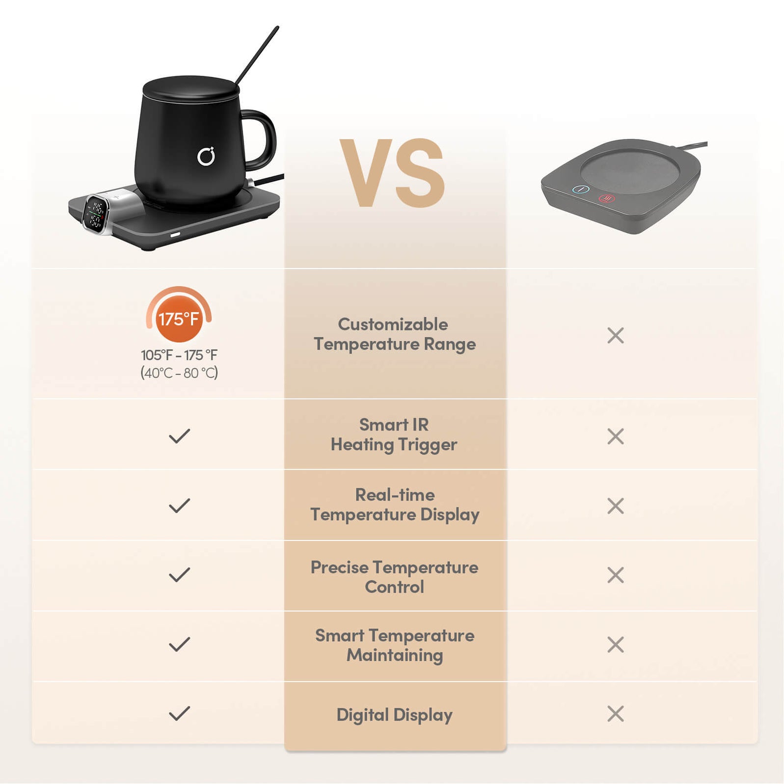 Heated Coaster - Coffee Warmer - smart & precise | ikago